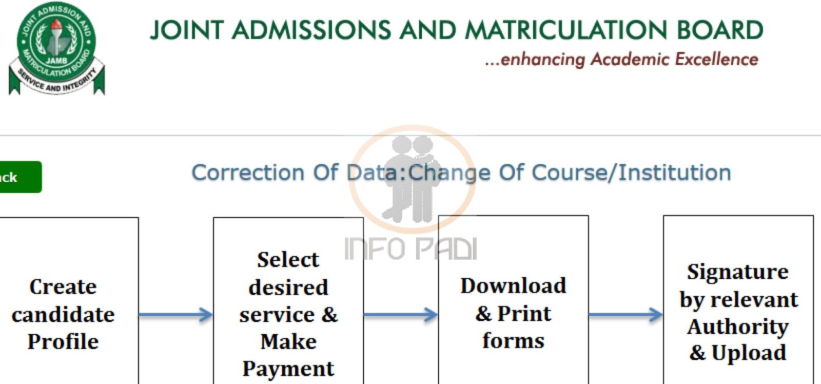 How to do JAMB Change of Course 2019 and JAMB Change of Institution