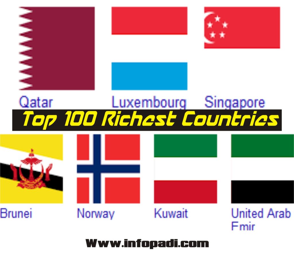 Top richest countries