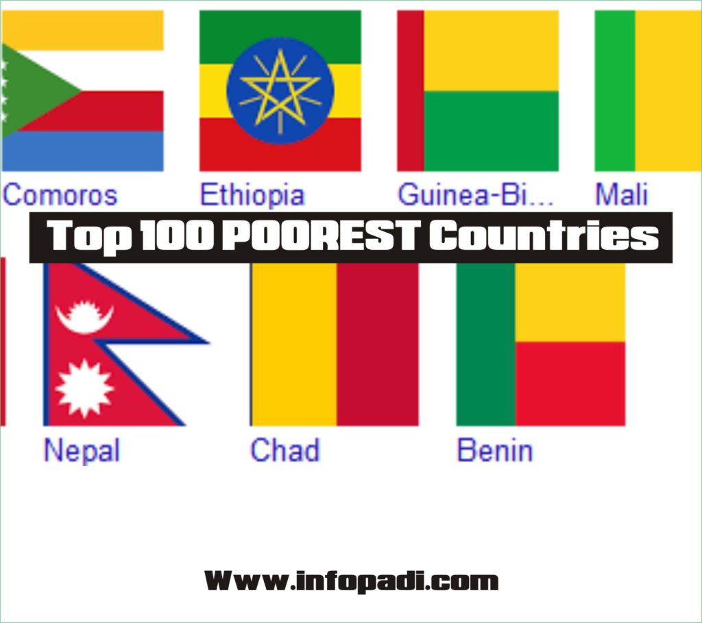 Poorest countries in the world