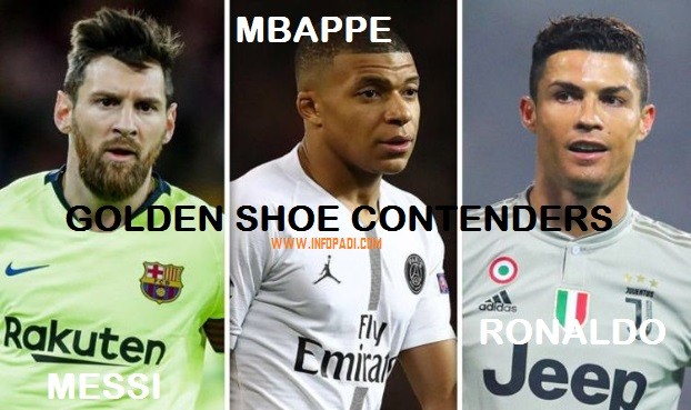Europe Top Scorers
