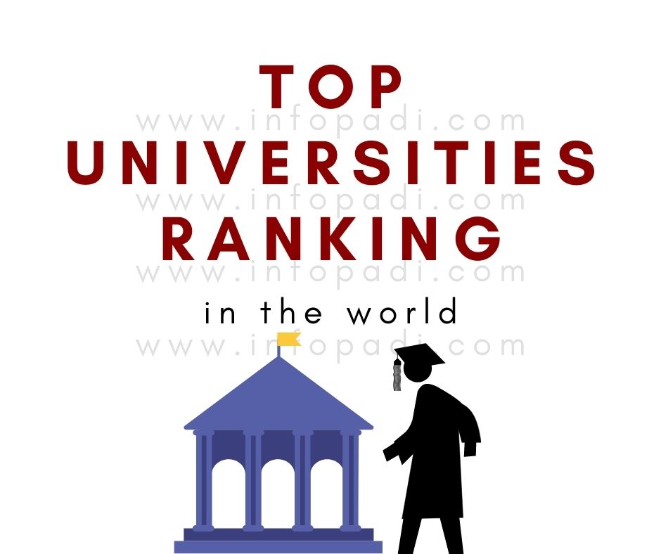Top Universities In the World